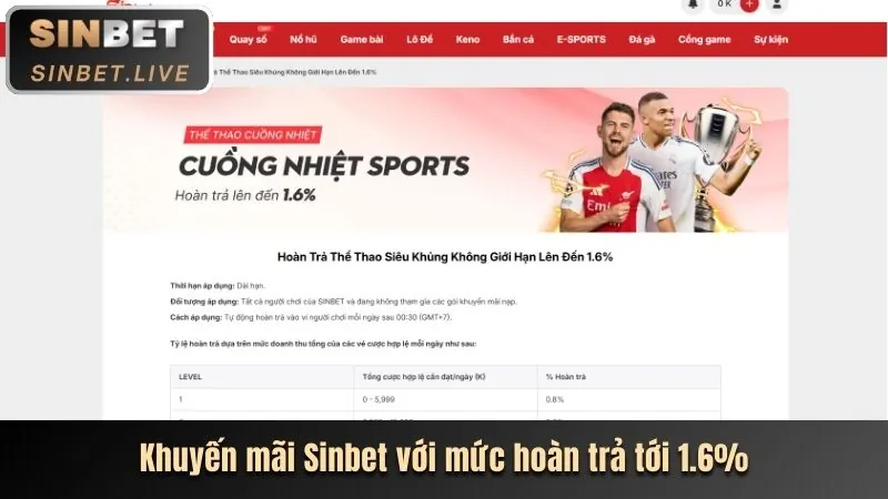 Thưởng nạp tiền hàng ngày và hàng tuần tại 68win1